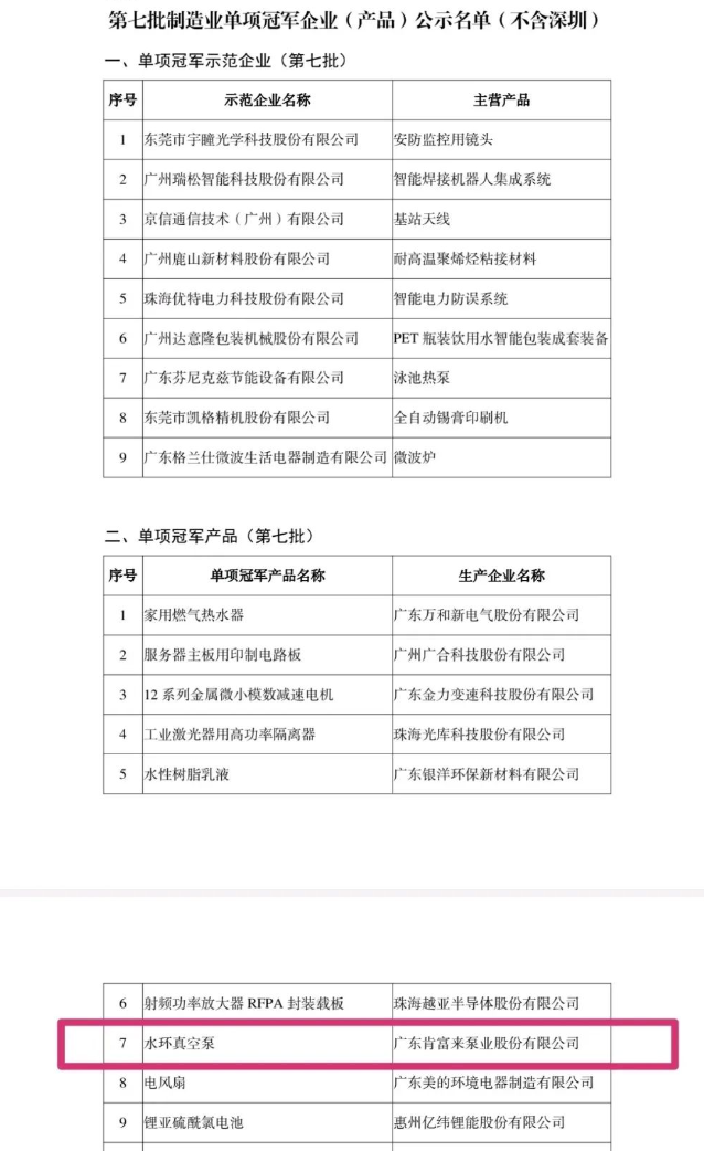 廣東肯富來泵業(yè)股份有限公司的產(chǎn)品“水環(huán)真空泵”入圍廣東省第七批國家級(jí)制造業(yè)單項(xiàng)冠軍企業(yè)(產(chǎn)品)名單。