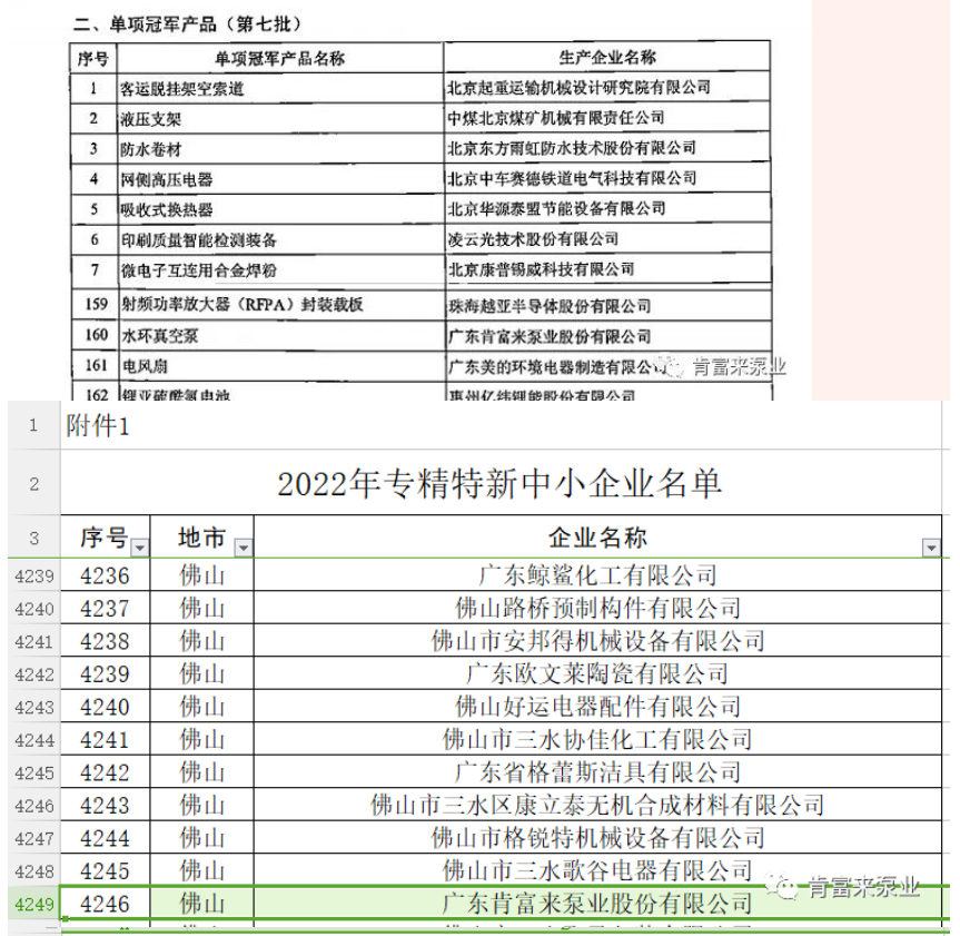 肯富來在2022年獲得了“廣東省創(chuàng)新型中小企業(yè)”、“專精特新中小企業(yè)”、“單項(xiàng)冠軍產(chǎn)品”三項(xiàng)榮譽(yù)稱號(hào)